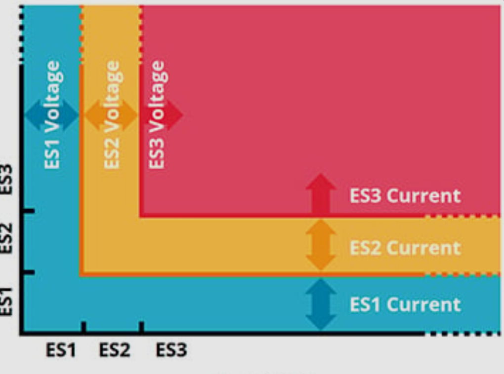 IEC 62368-1能量分级示意图 IEC 62368-1能量分级示意图